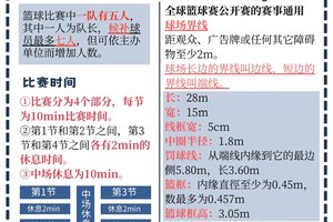 业余篮球爱好者如何通过训练提高篮板水平?